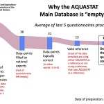 Vetting and Validation
