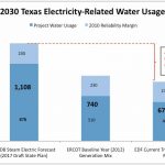 Why clean energy is a water conservation strategy