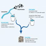 Banking on resilience: Arizona dealing with water scarcity