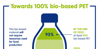 New alliance to develop 100 percent bio-based bottles