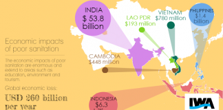 A defining moment for the future of wastewater?