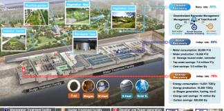 IWA announce winner of resource recovery from water award